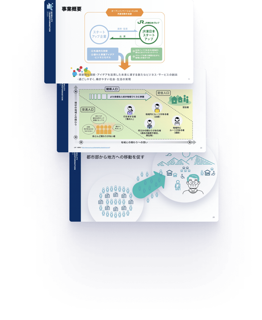 JRが挑む！関係人口を増やすための「移動の目的」作りとは？ 講義資料