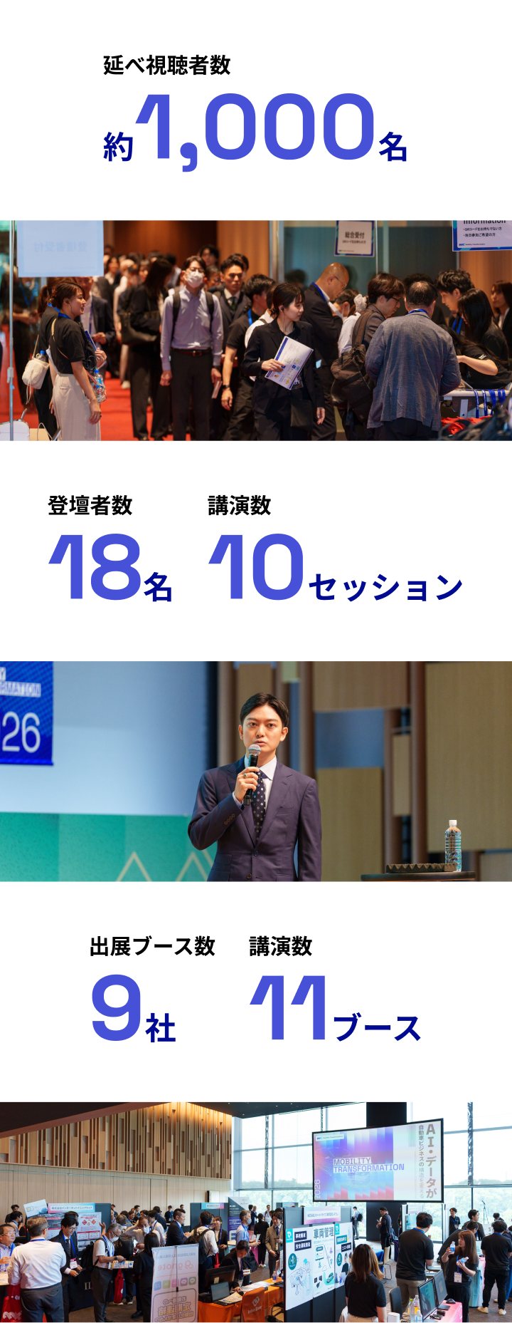 延べ視聴者数約1,000名。登壇者数18名、講演数10セッション。出展ブース数9社。講演数11ブース。