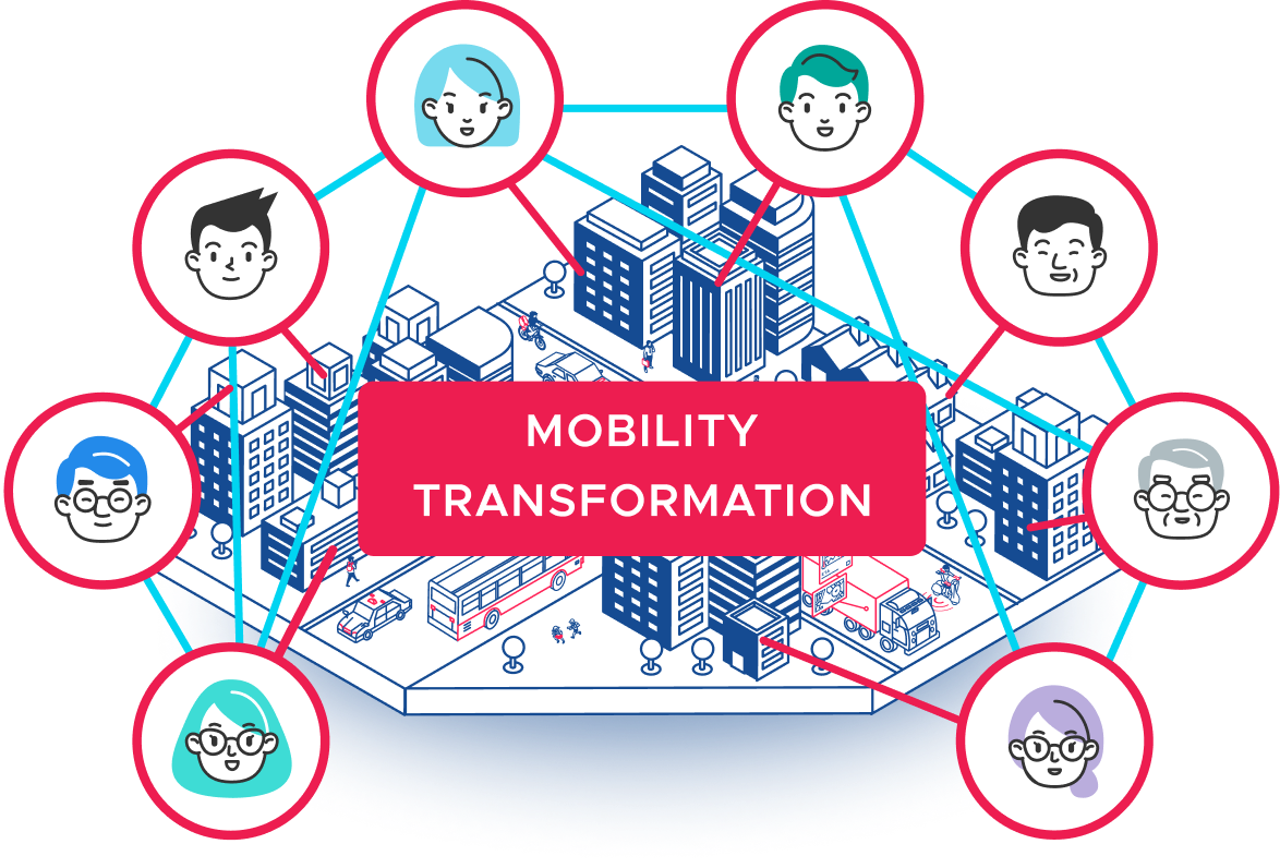 mobility transformation community